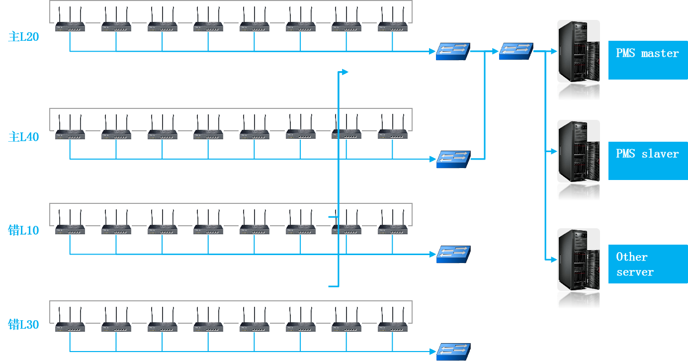 PMS在線粒子檢測系統(tǒng) PMS在線粒子檢測系統(tǒng)